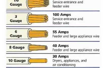 1 أنواع الكابلات