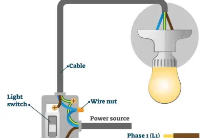 مكونات الدائرة الكهربائية