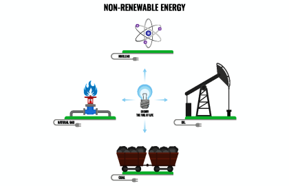 الكهرباء و مصادر الطاقه