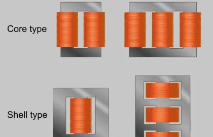 المحولات الكهربائية