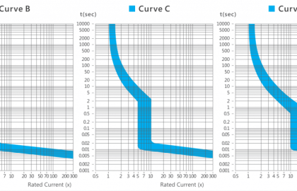 قواطع التيار الكهربائي