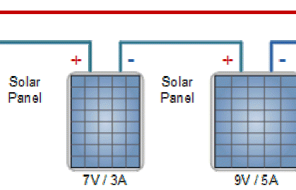 حساب عدد الالواح المطلوب لانفرترات الطاقة الشمسية
