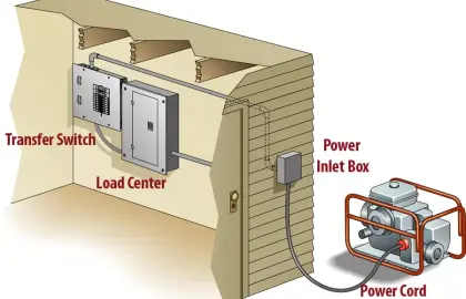 مولد النسخ الاحتياطي لشقتك - منقذ حياتك 2023