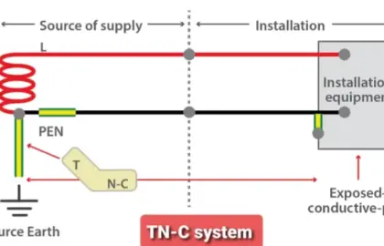 دليل جهزلي الكامل لأنظمة التأريض 2023 : الأنواع والمكونات والحسابات والقياسات